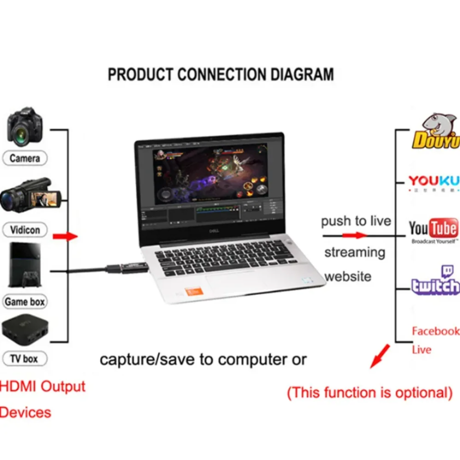 Cartão de captura de vídeo par - Elgato Stream Deck avaliação e preço