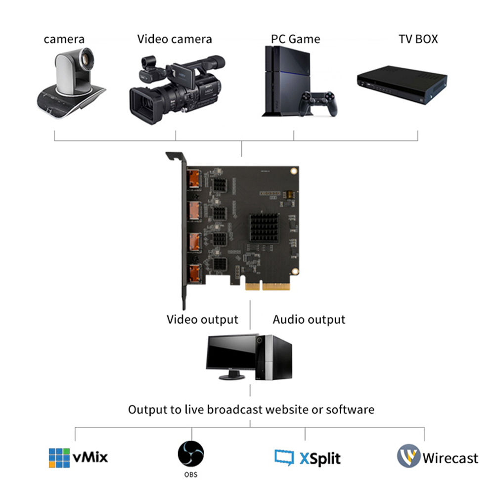 Acasis 4 canais hdmi-compatíve - Elgato Stream Deck avaliação e preço